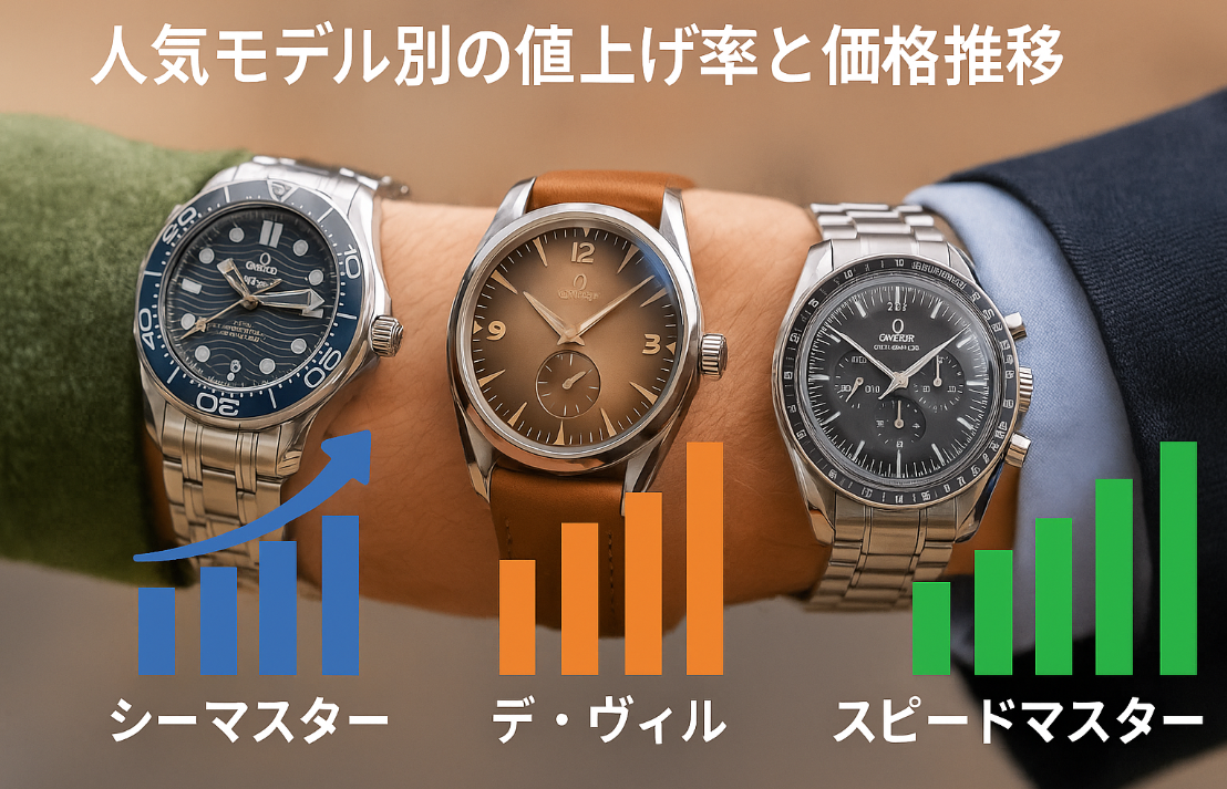 3. 人気モデル別｜シーマスター・デビルの値上げ率と価格推移.png