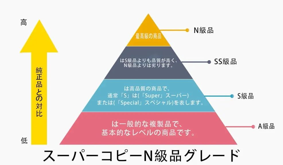 スーパーコピーバッグ