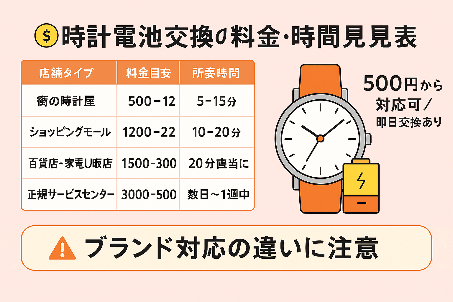 時計の電池交換の相場はいくらですか?|料金・時間の目安.png