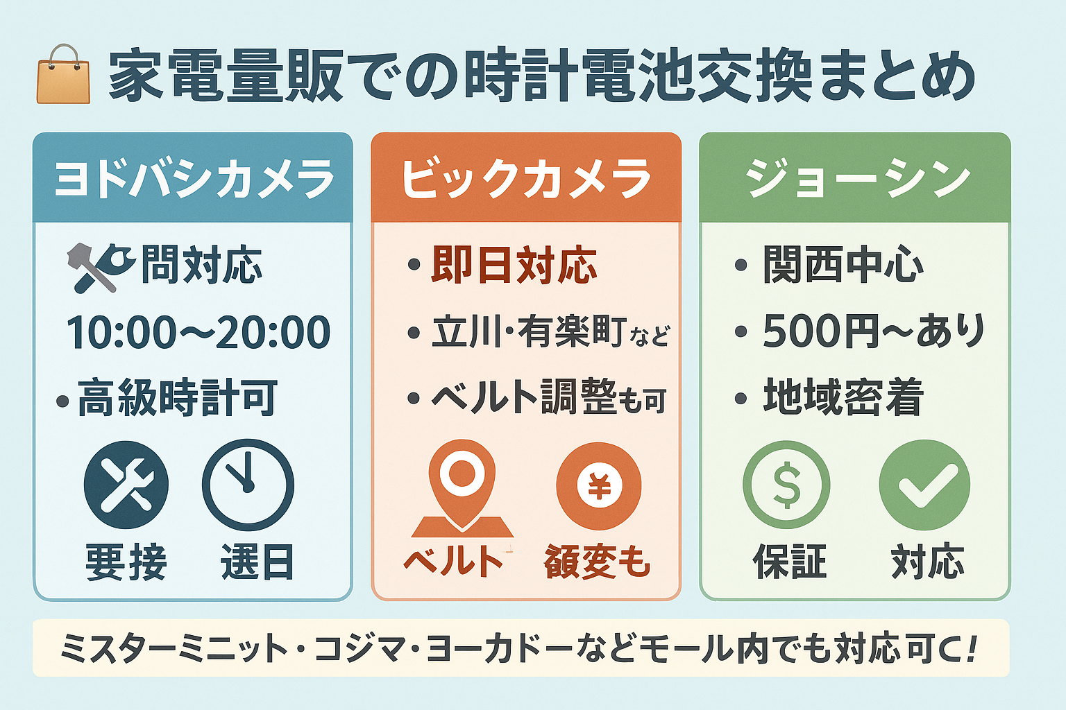 家電量販店・ショッピングモールでの電池交換|ヨドバシ・ビックカメラ・ジョーシン等.png