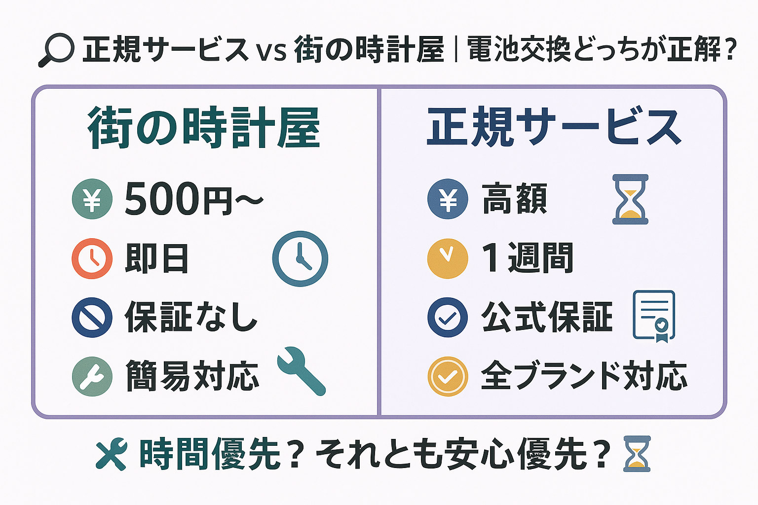 正規サービスとの違い|メリット・デメリット比較.png