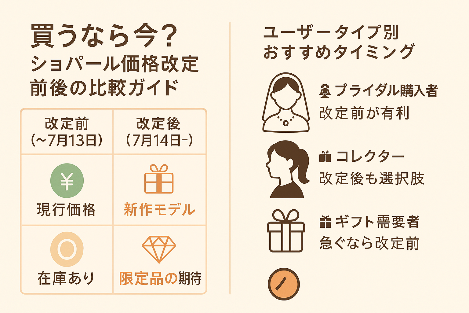 具体的な価格改定率はどれくらい？.png
