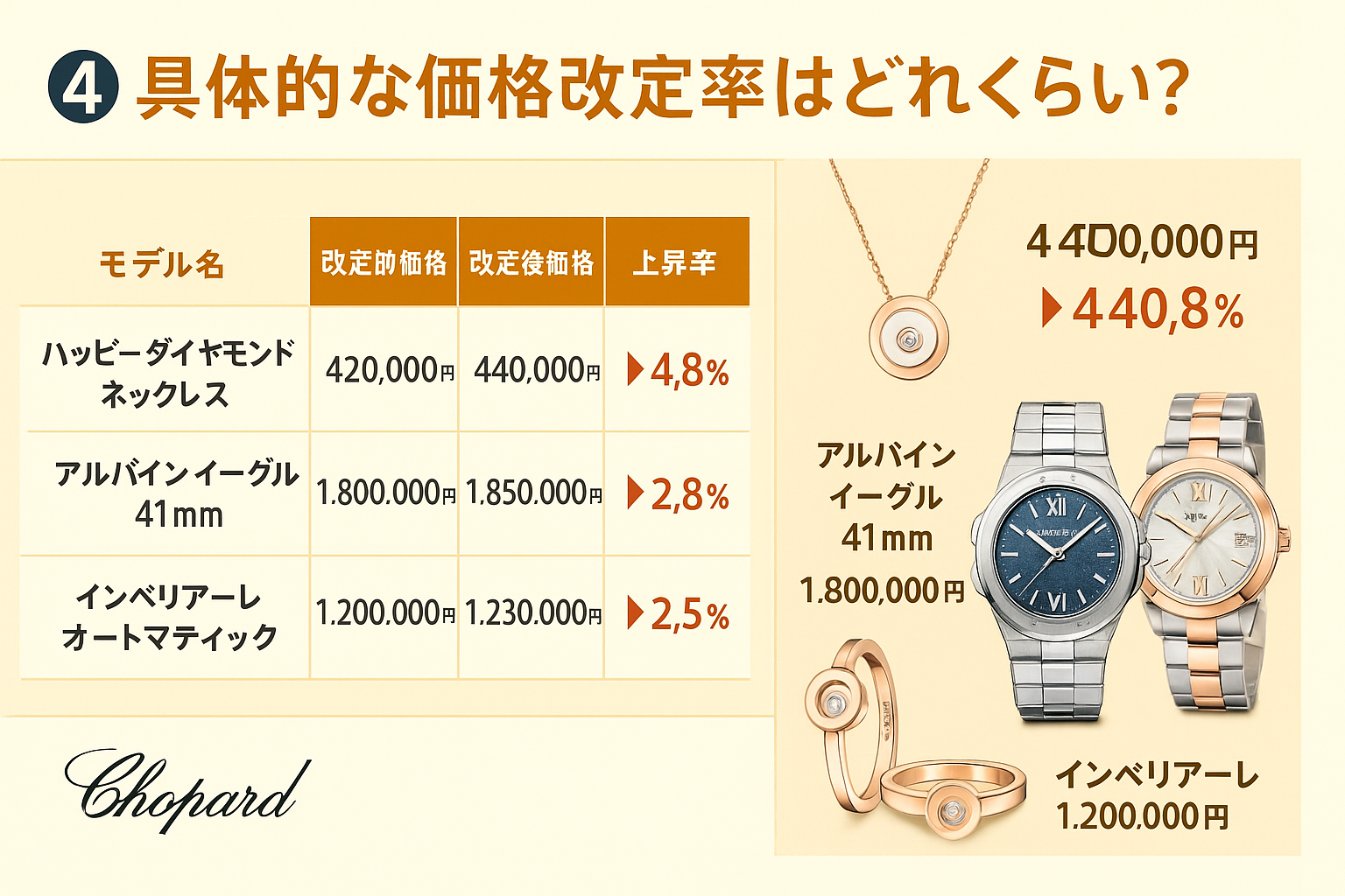 買うなら今？それとも待つべき？購入タイミングの判断ポイント.png
