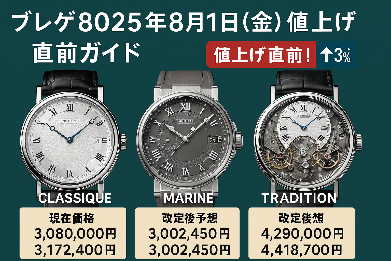 BREGUET（ブレゲ）8月1日（金）値上げ決定.png