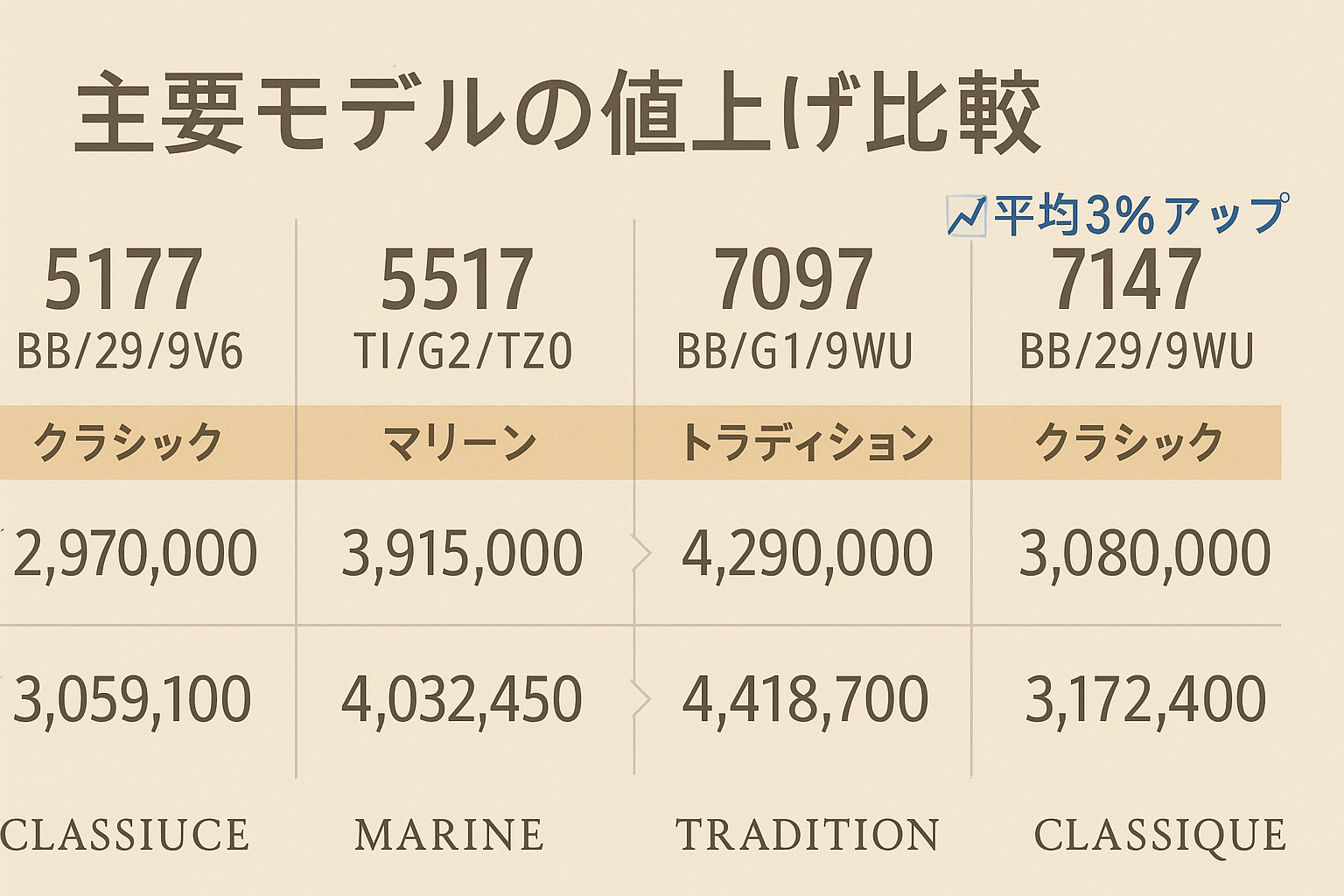 どれだけ上がる？値上げ率・代表モデルの予想価格まとめ.png