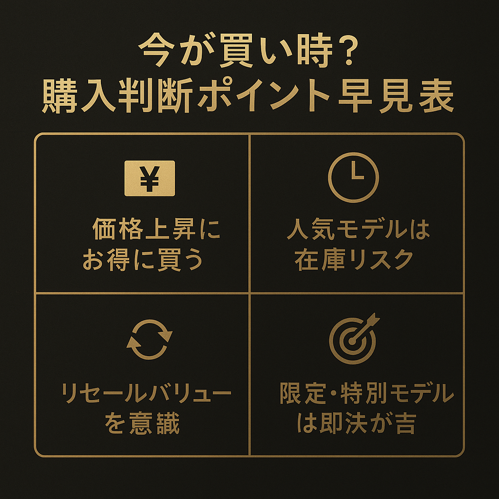 「今が買い時」は本当？価格改定前に検討すべきポイント.png