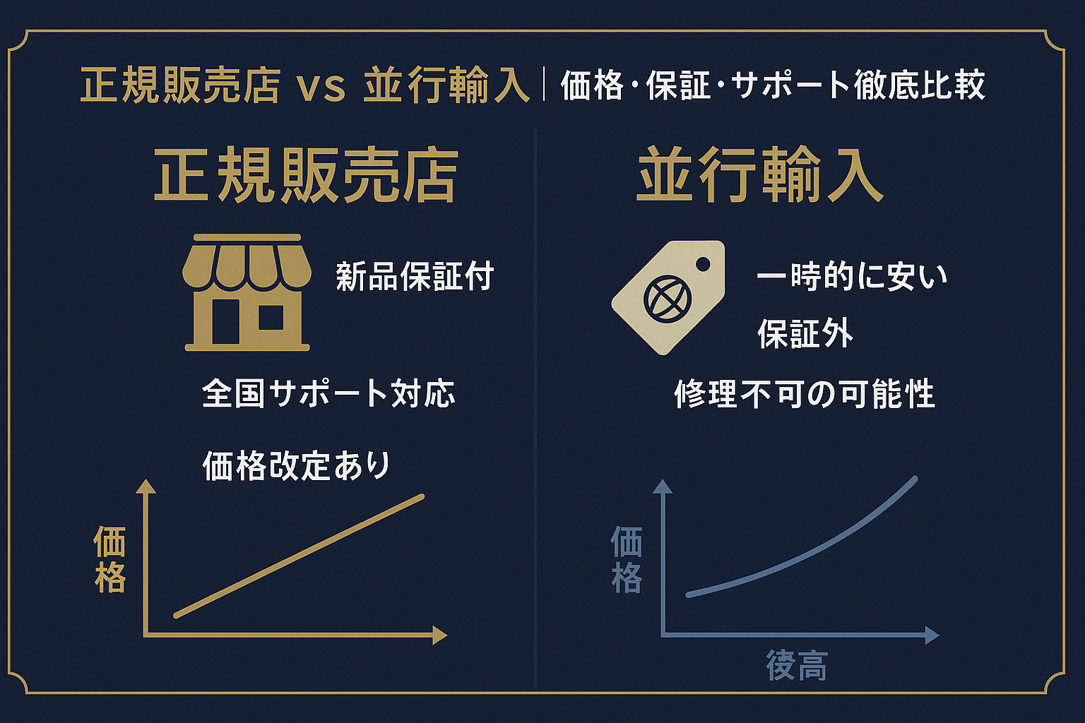 正規販売店・並行輸入の価格動向と今後の流通影響.png