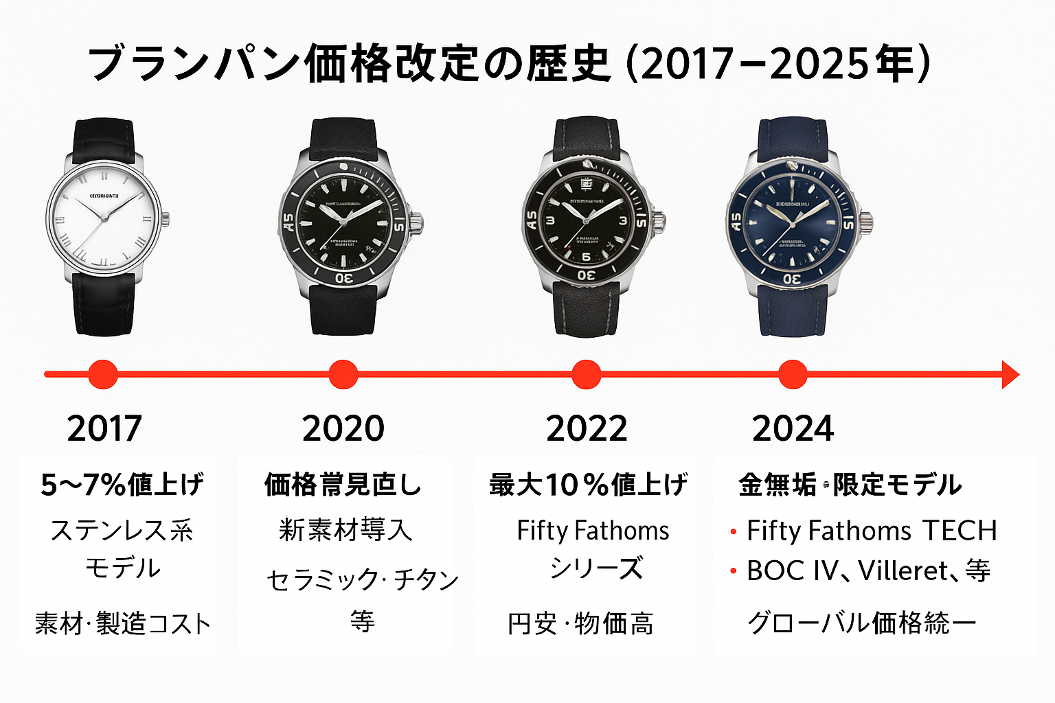 値上げの歴史|過去の価格改定から読み解く.png