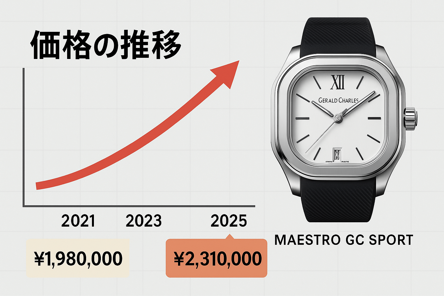 値上げの歴史｜過去の価格動向をチェック.png