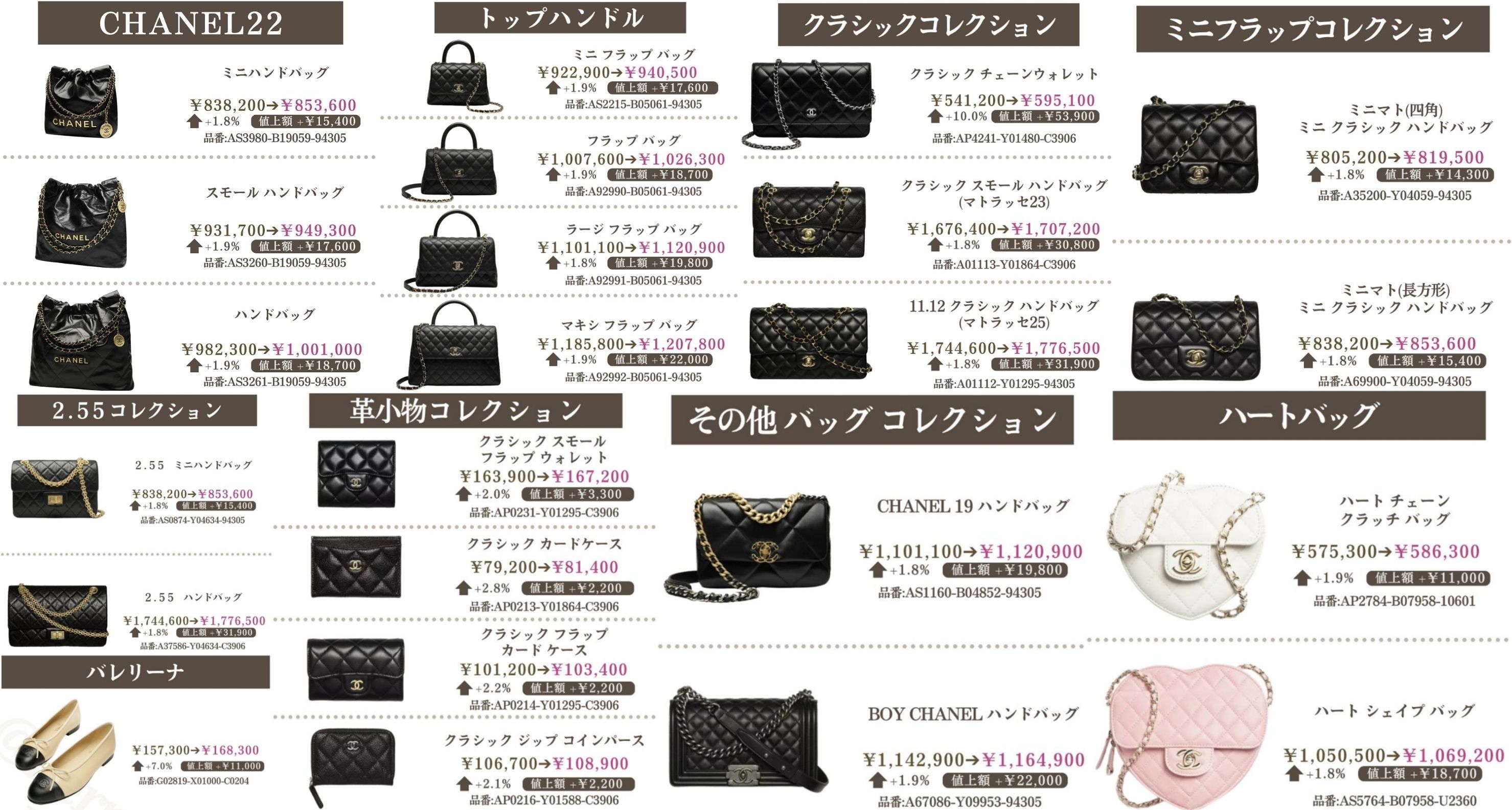 2. 2025年8月1日（金）実施のシャネル値上げ対象商品と改定率一覧.jpg