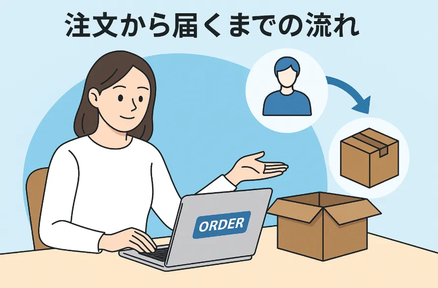 4. ankopiでの注文から届くまでの流れ.webp