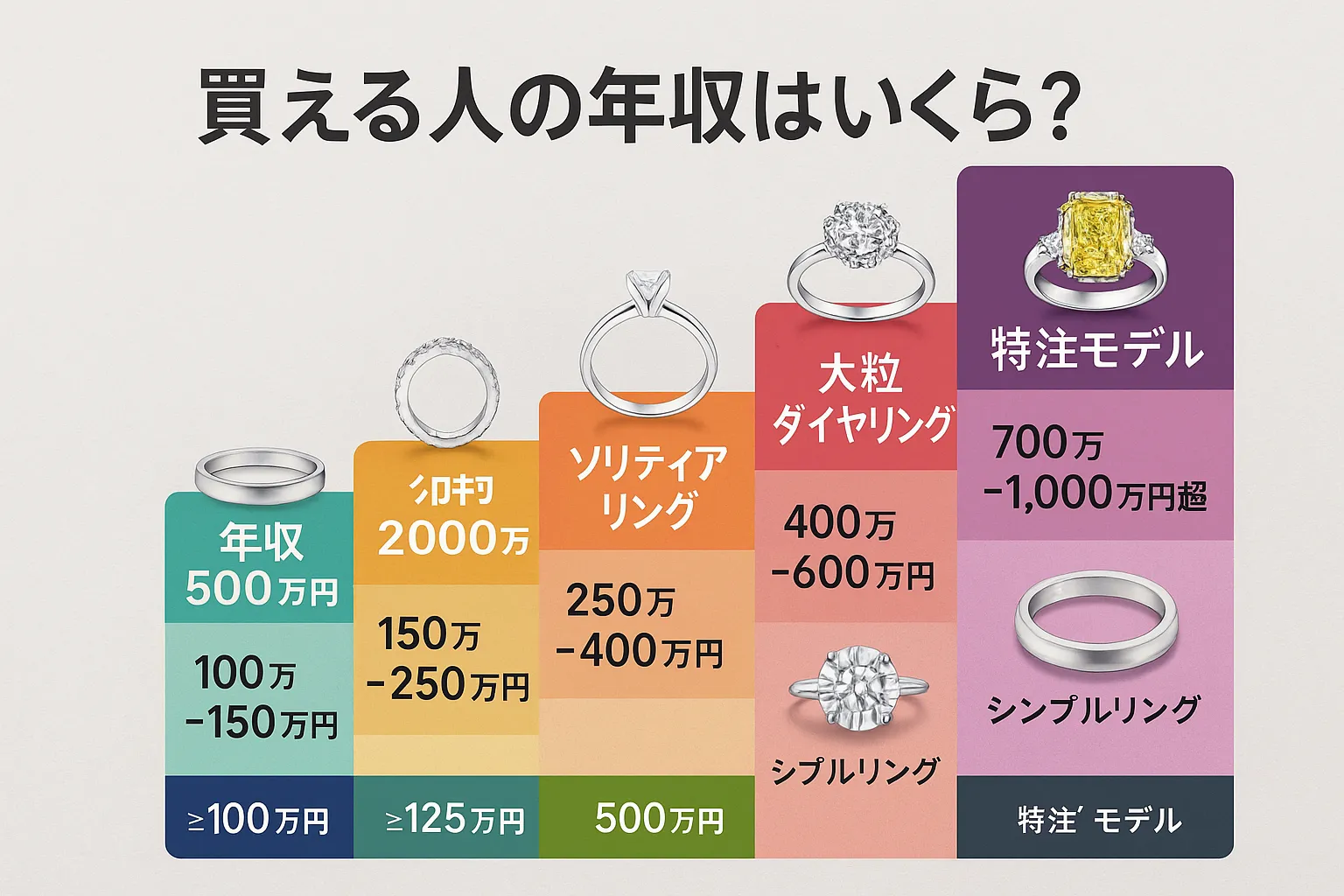 買える人の年収はいくら？予算別シミュレーション.webp