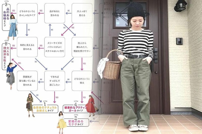 ユニクロ ボディ シェイパー どっち