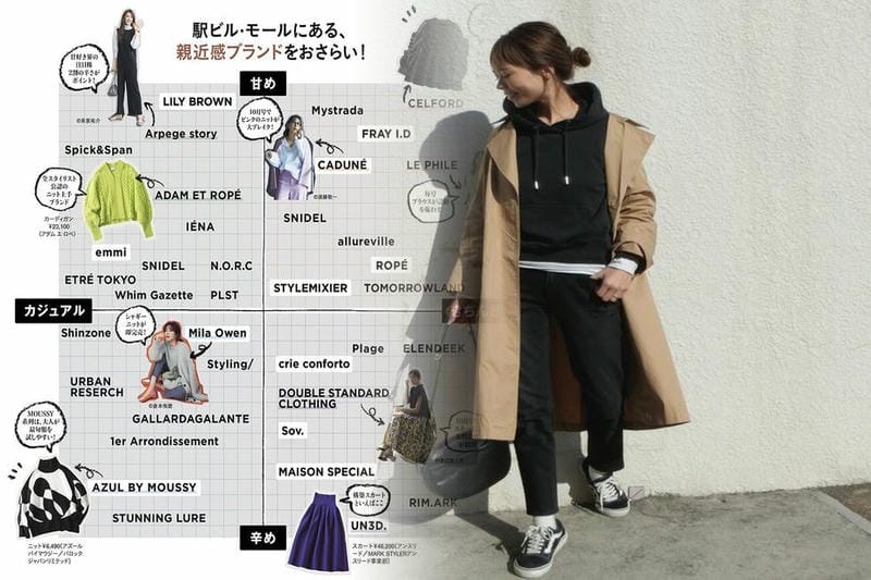 ユニクロ ソフト タッチ ハイネック