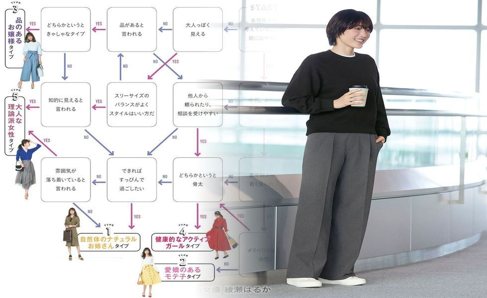 ユニクロ オフィス カジュアル 20 代