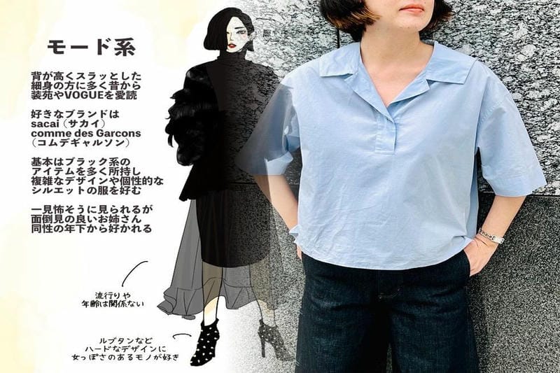 ユニクロとマメクロゴウチのコラボはいつまでですか？