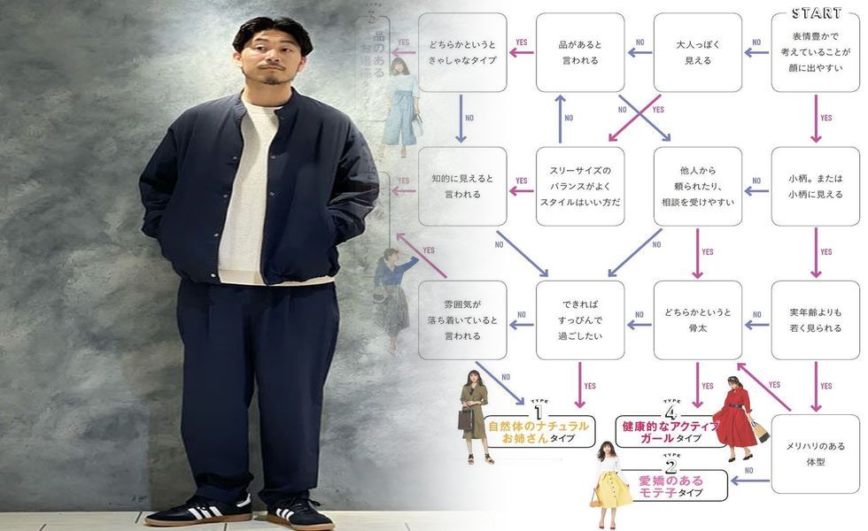 ユニクロのブラトップLは何カップですか？
