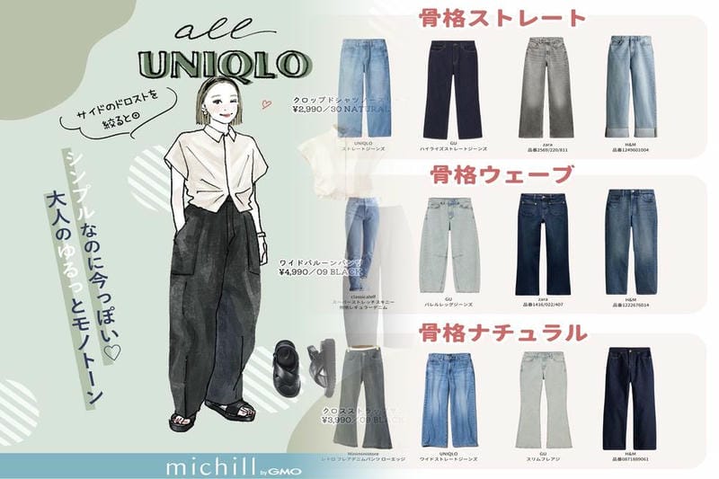 ユニクロフェデラー取り扱い店舗