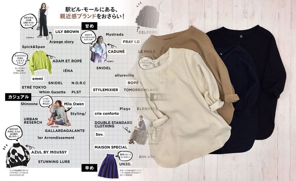 ユニクロ スーパー ノン アイロン スリム フィット