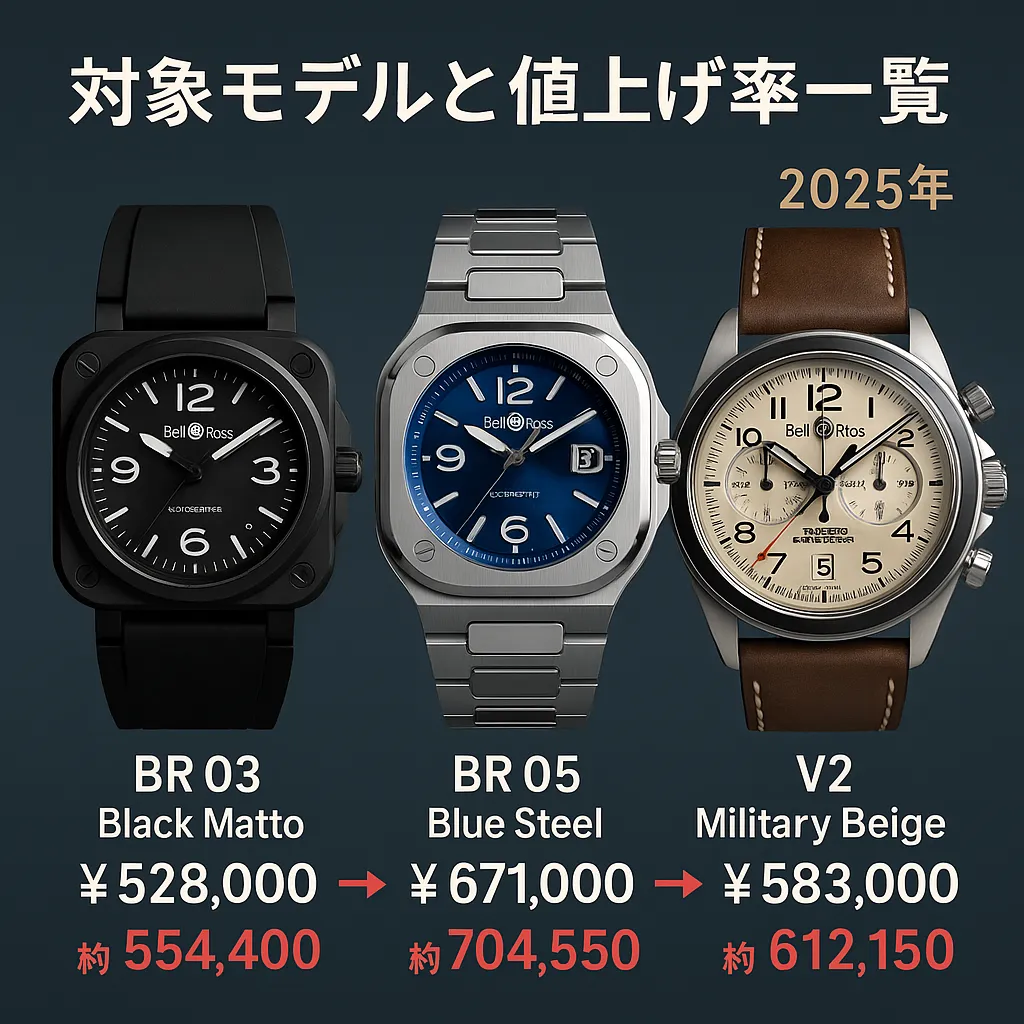対象モデルと値上げ率一覧｜BR03・BR05・ヴィンテージなど.webp