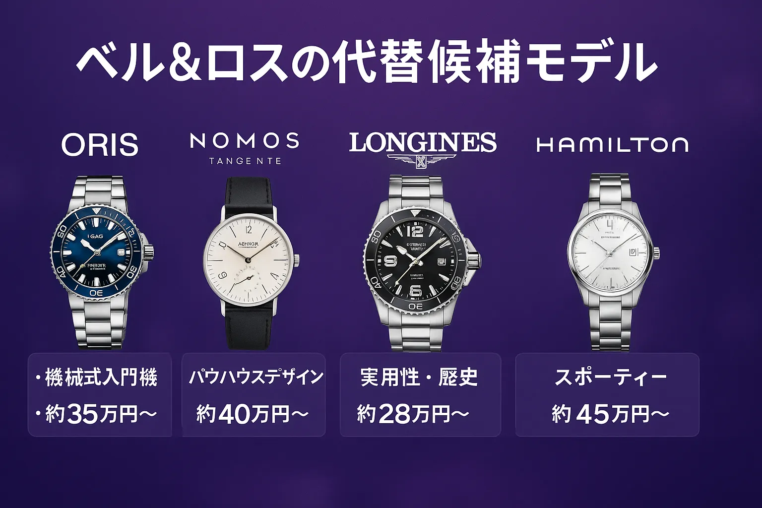 おすすめ代替モデル5選｜同価格帯で狙えるブランド.webp