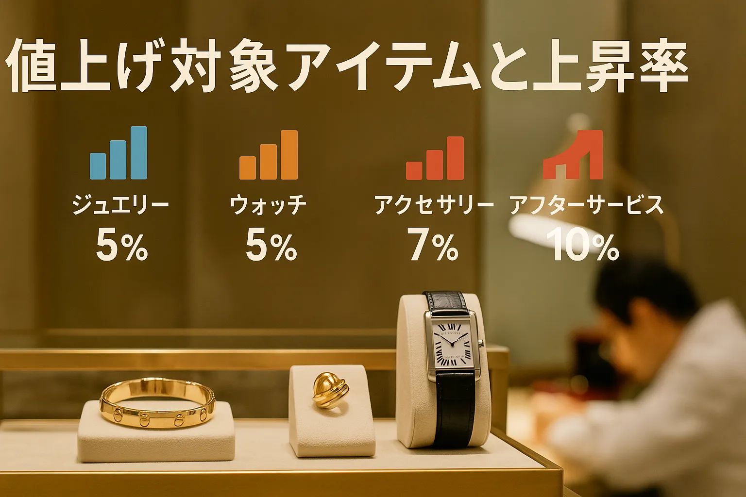 値上げ対象アイテムと上昇率.webp