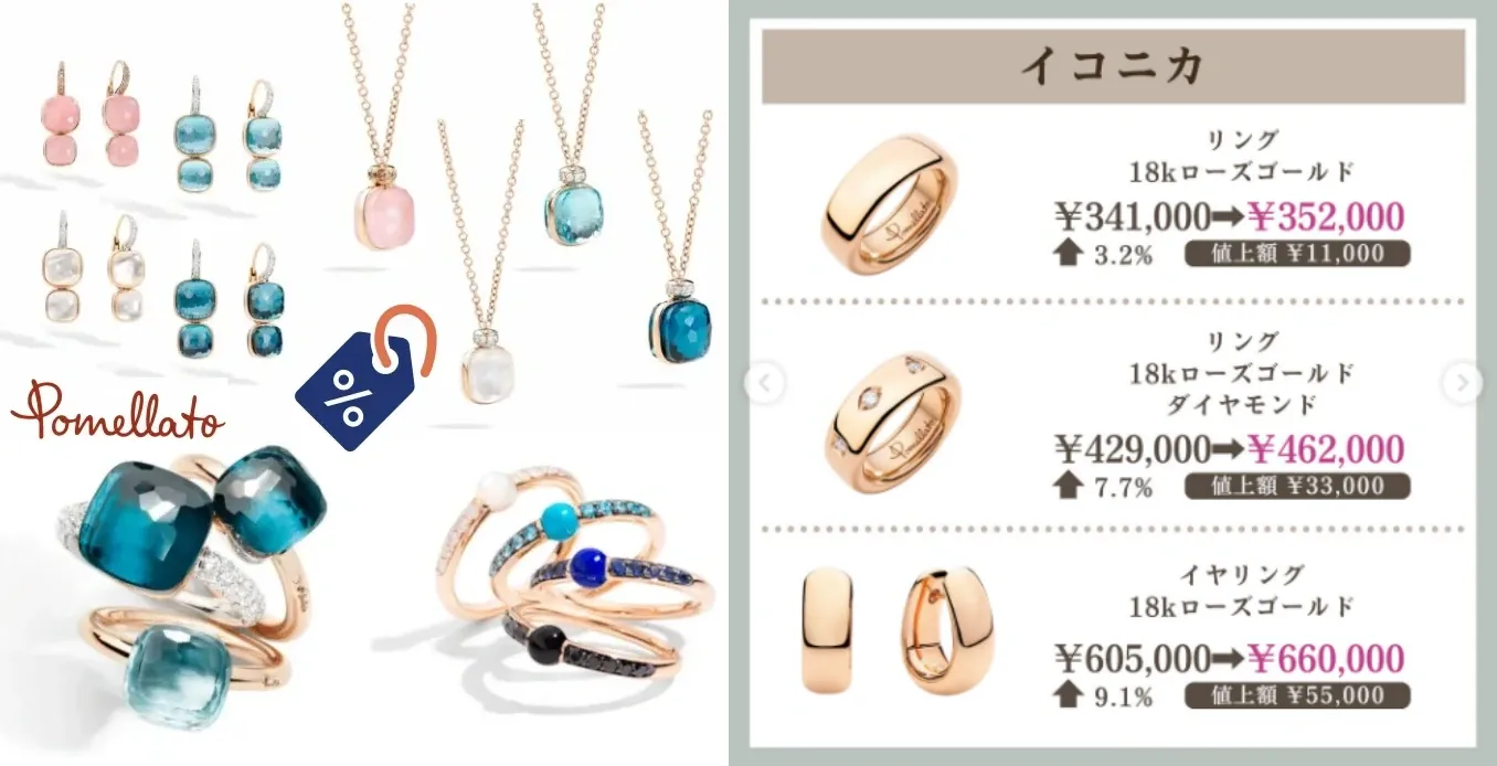 2.値上げ率と主要コレクション別の価格改定一覧.webp