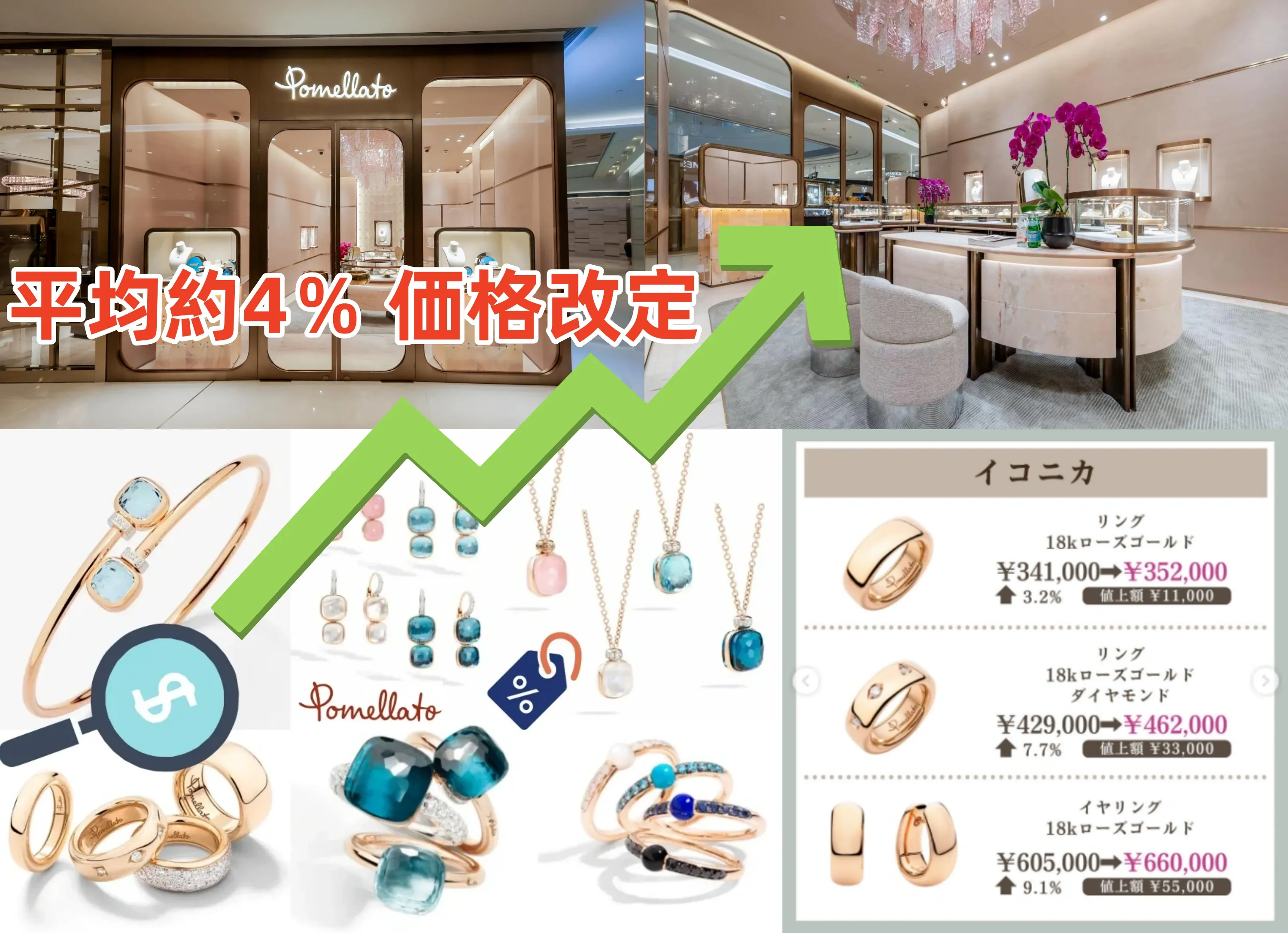 2.ポメラート 2025年10月1日（水）値上げ対象商品と値上げ率一覧 (2).webp