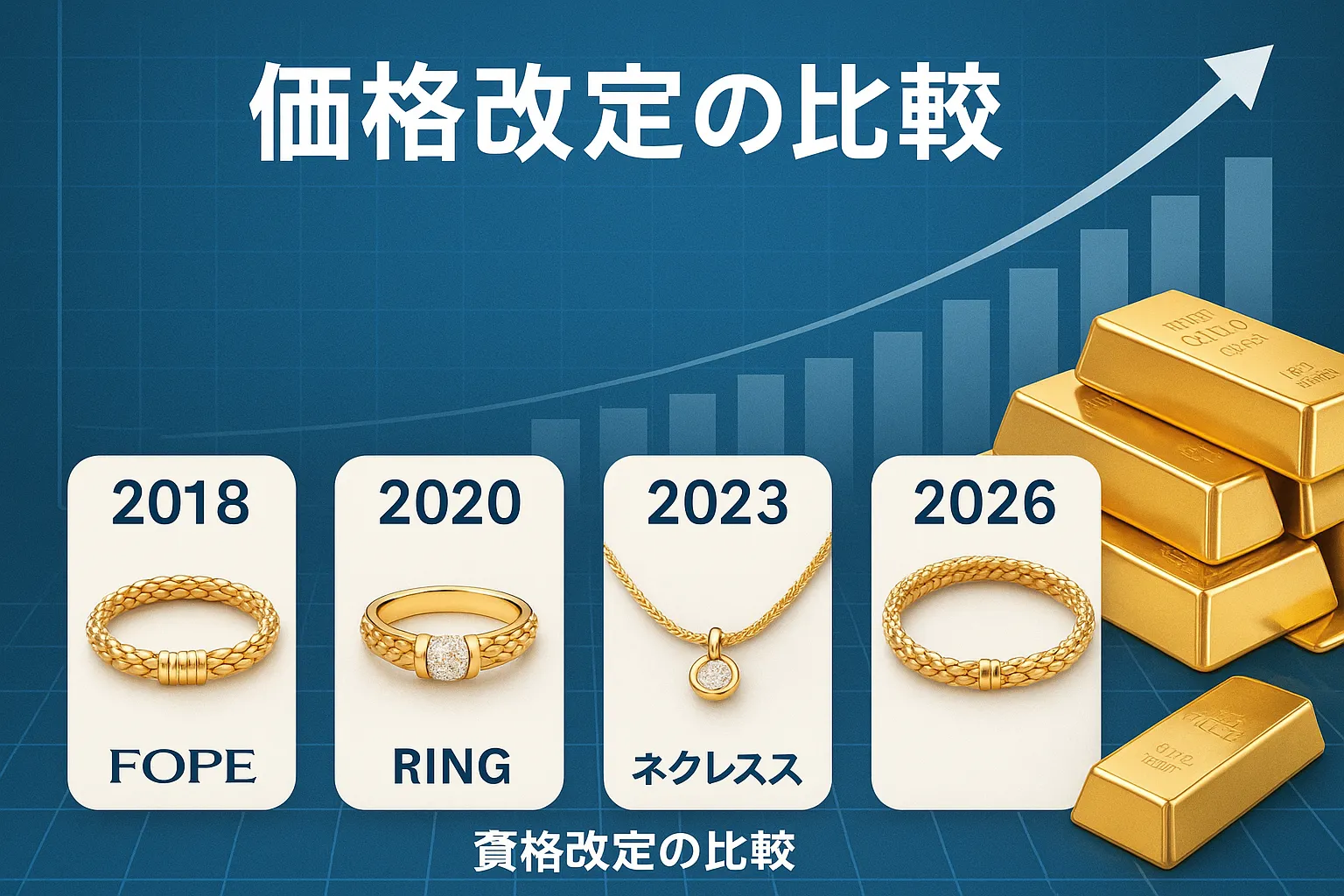 過去の価格改定履歴と今回の比較.webp