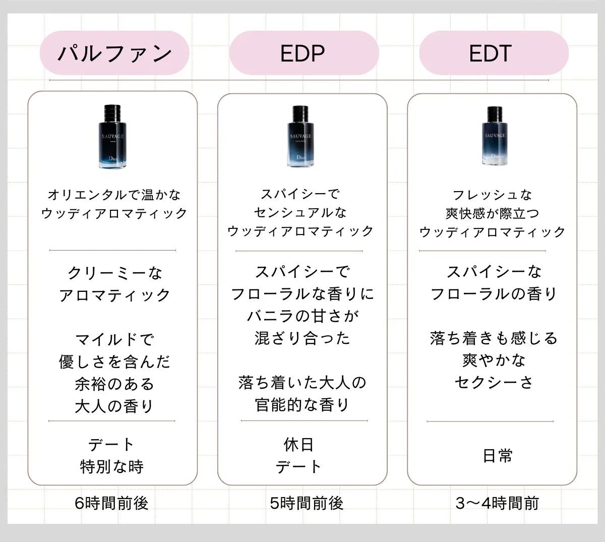 ディオール ソバージュ 芸能人