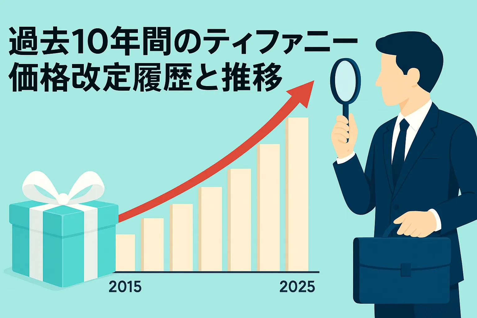 3. 過去10年間のティファニー価格改定履歴と推移（2015–2025）.webp