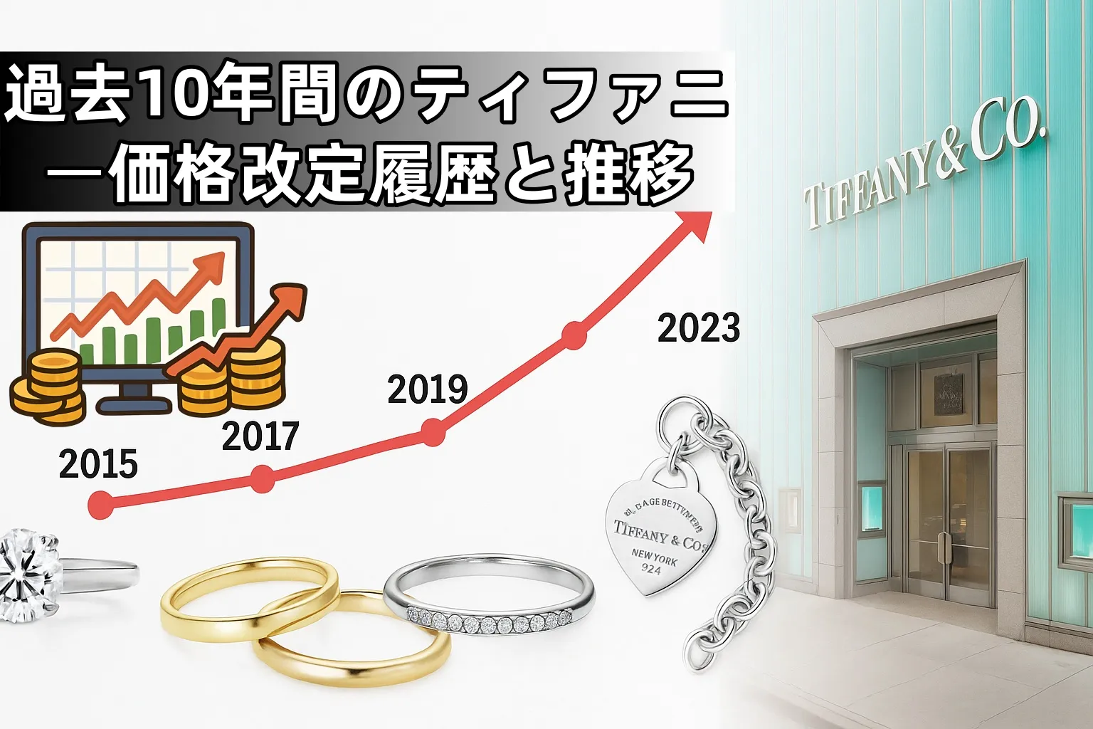 3. 過去10年間のティファニー価格改定履歴と推移.webp