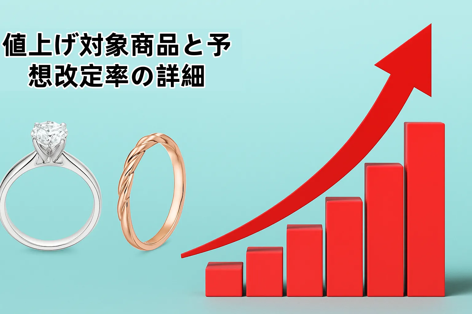 2. 値上げ対象商品と予想改定率の詳細.webp