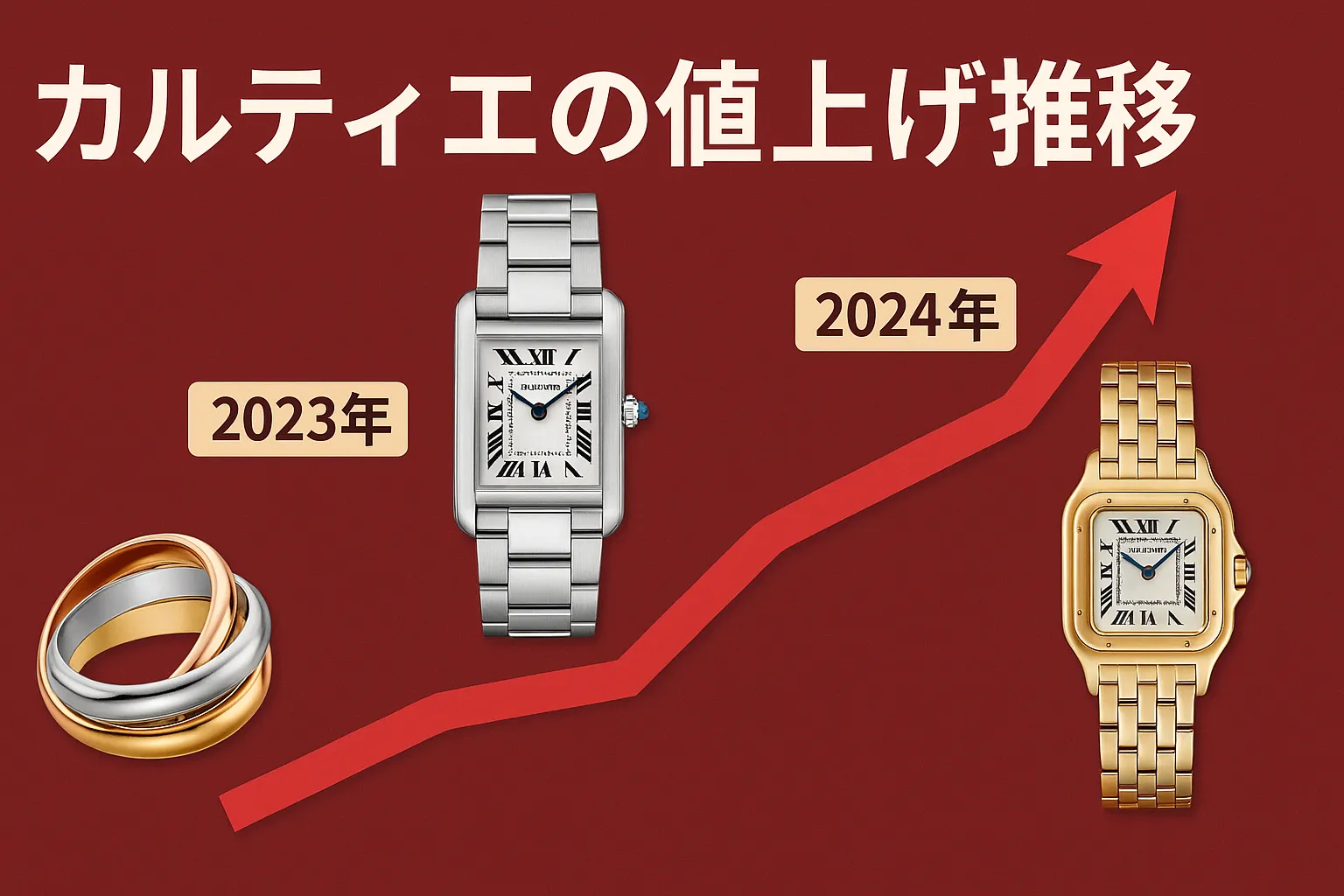 カルティエの値上げ推移.webp