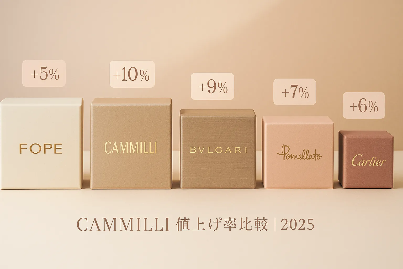 5｜他ブランドとの比較｜カミリの値上げ率は高い？(1).webp