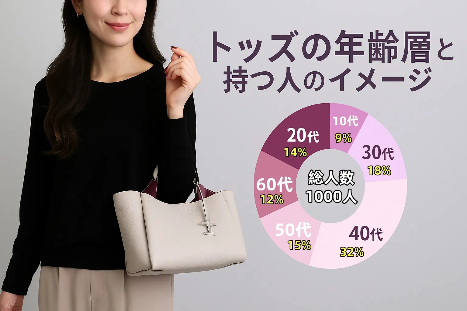 8. トッズの年齢層と持つ人のイメージ.webp