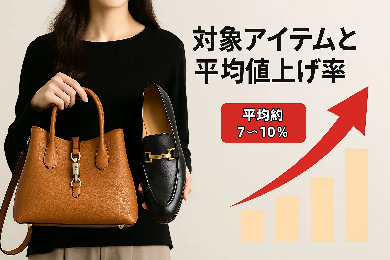 2. 対象アイテムと平均値上げ率.webp