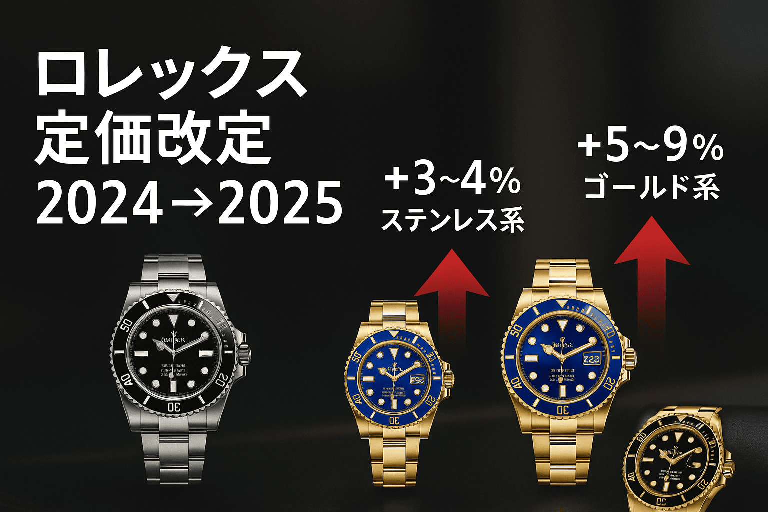 5. ロレックス定価改定の最新動向（2024〜2025）1421.png