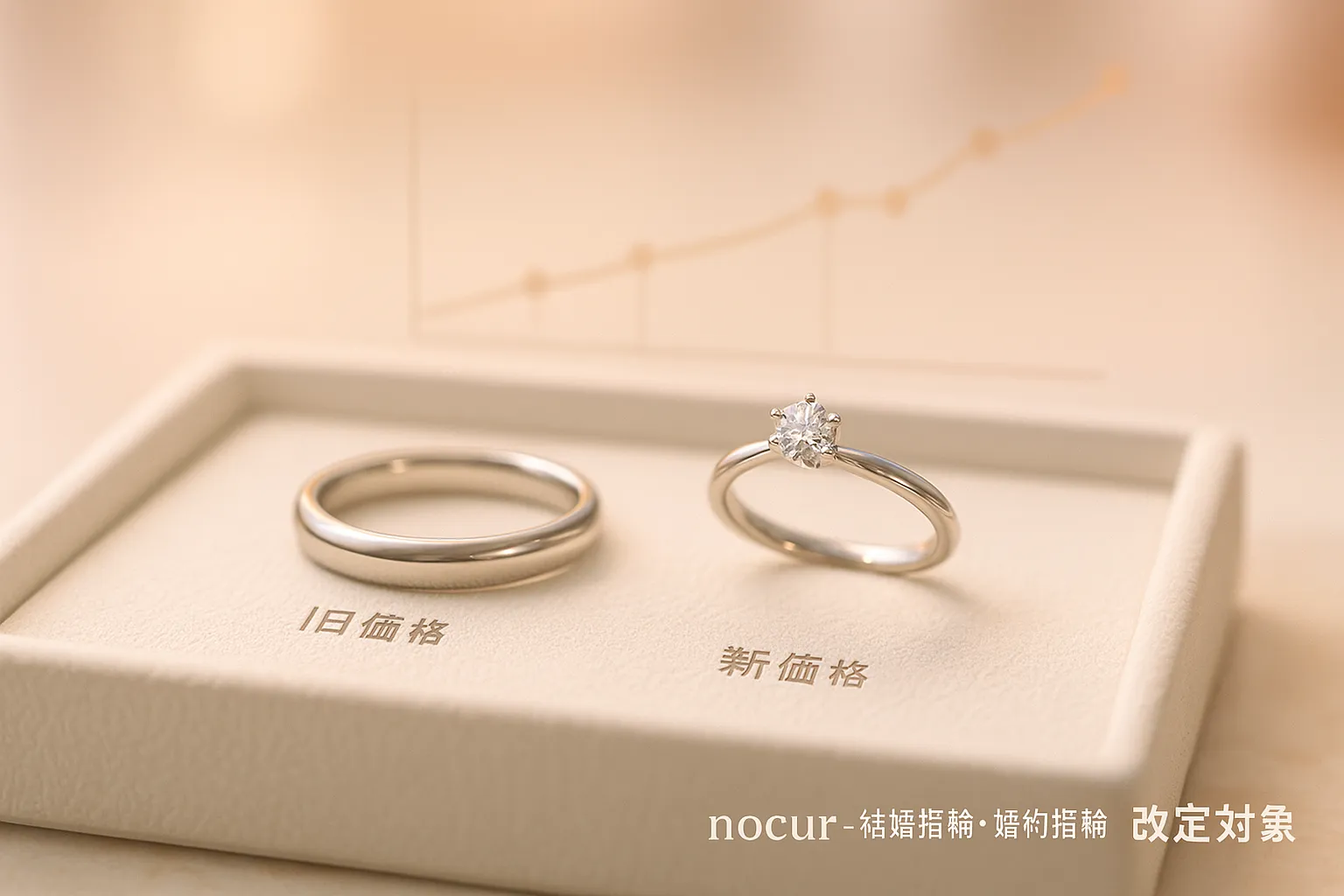 結婚指輪・婚約指輪の改定対象とコスパ変化.webp