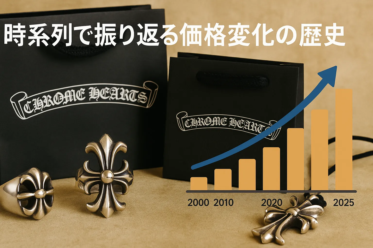 2. 時系列で振り返る価格変化の歴史.webp