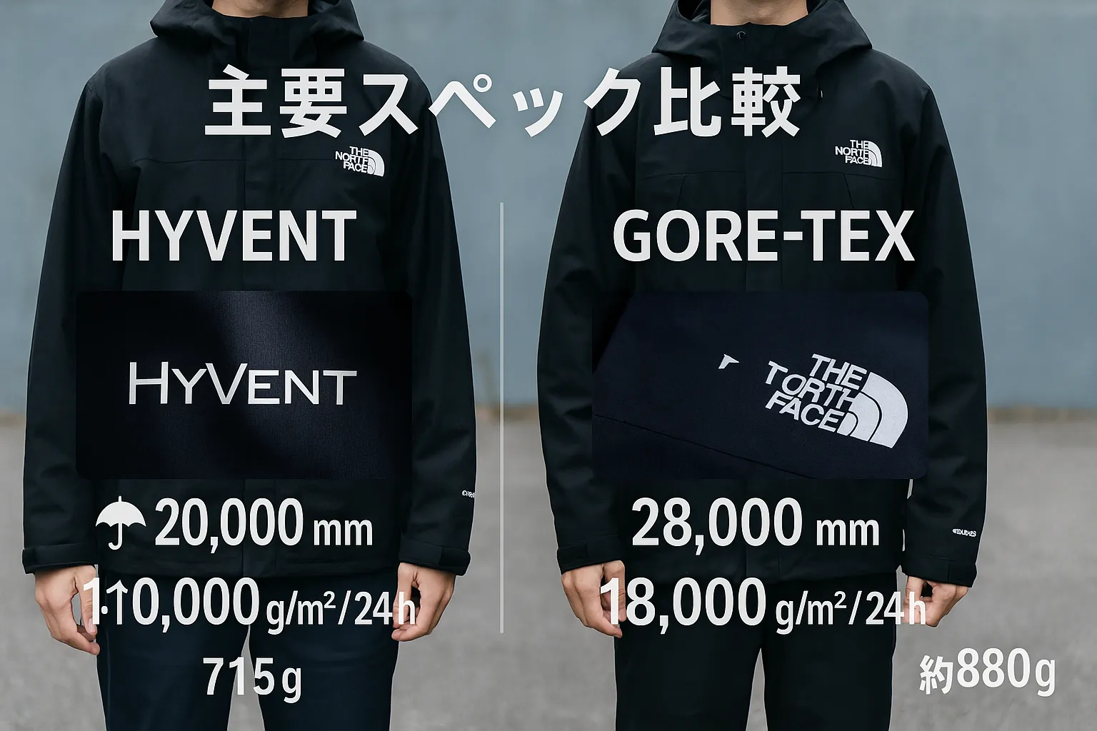 2. 主要スペック比較｜素材・防水性・透湿性・重量の違い.webp