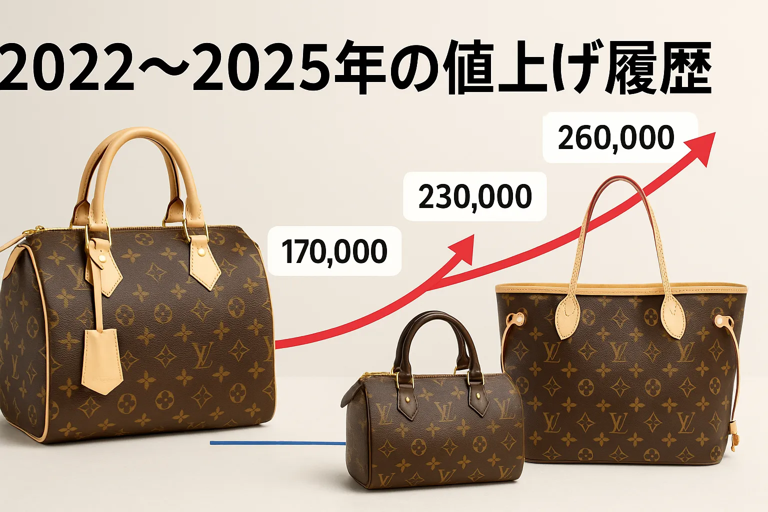 2.2022〜2025年の値上げ履歴と主要モデルの価格推移.webp