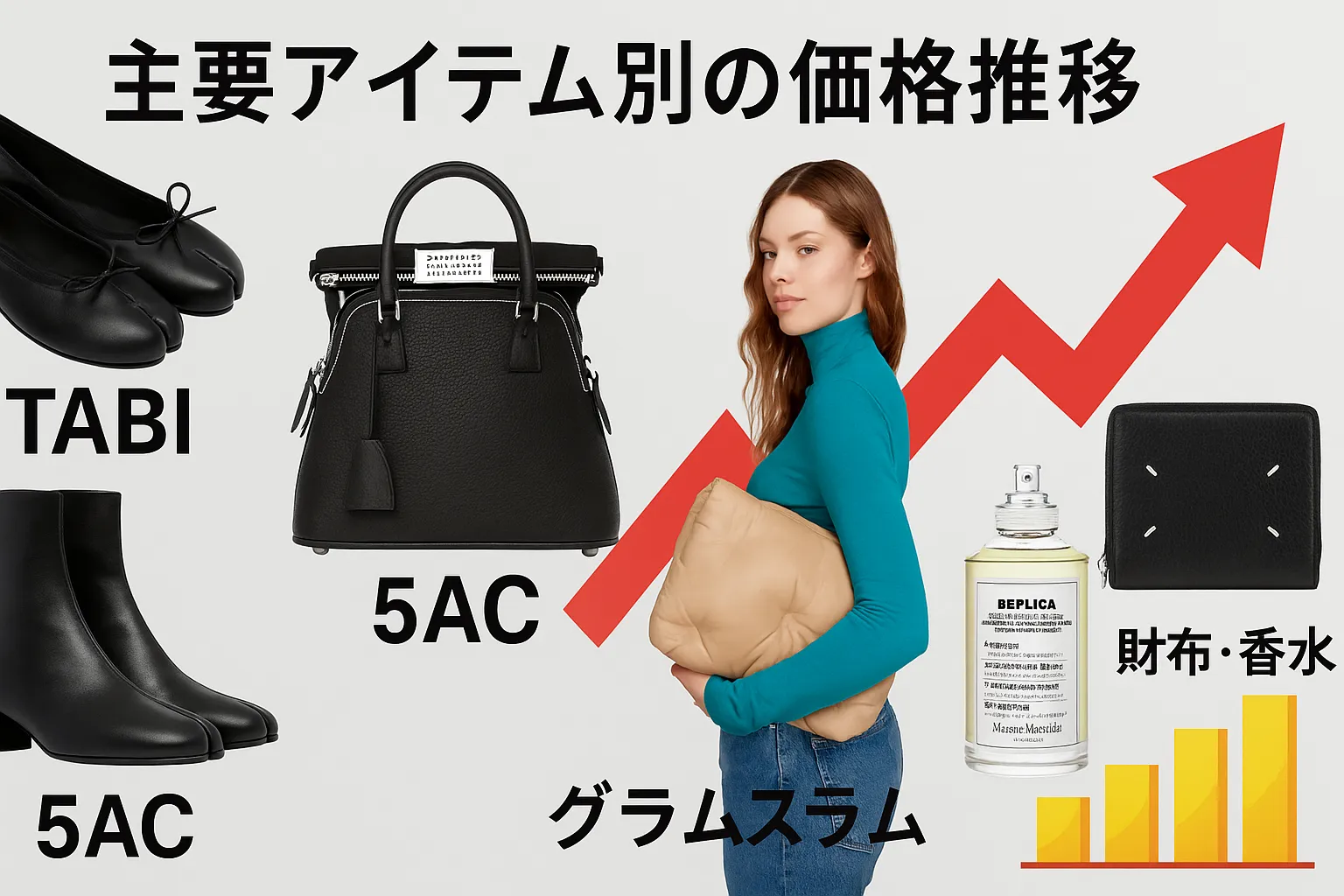 2. 主要アイテム別の価格推移｜TABI・5AC・グラムスラム・財布・香水.webp