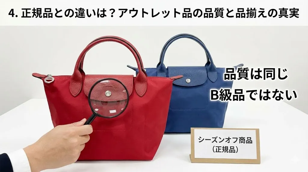 4. 正規品との違いは？アウトレット品の品質と品揃えの真実.webp