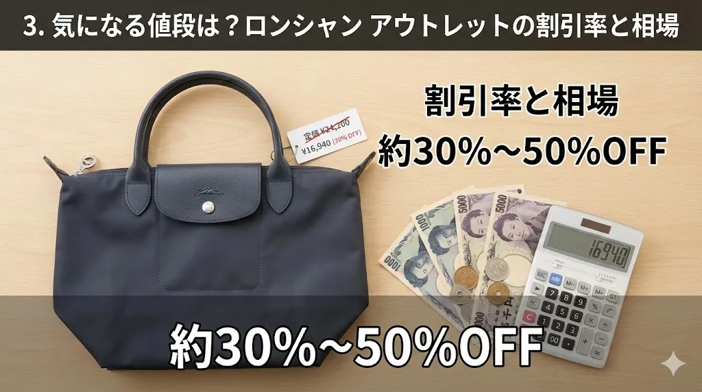 3. 気になる値段は？ロンシャン アウトレットの割引率と相場.webp