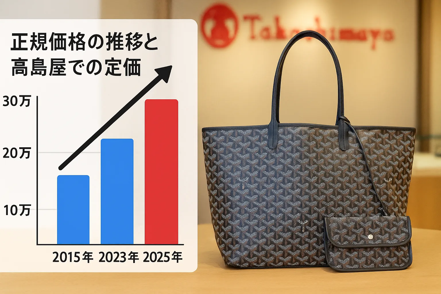 2. 正規価格の推移と高島屋での定価.webp