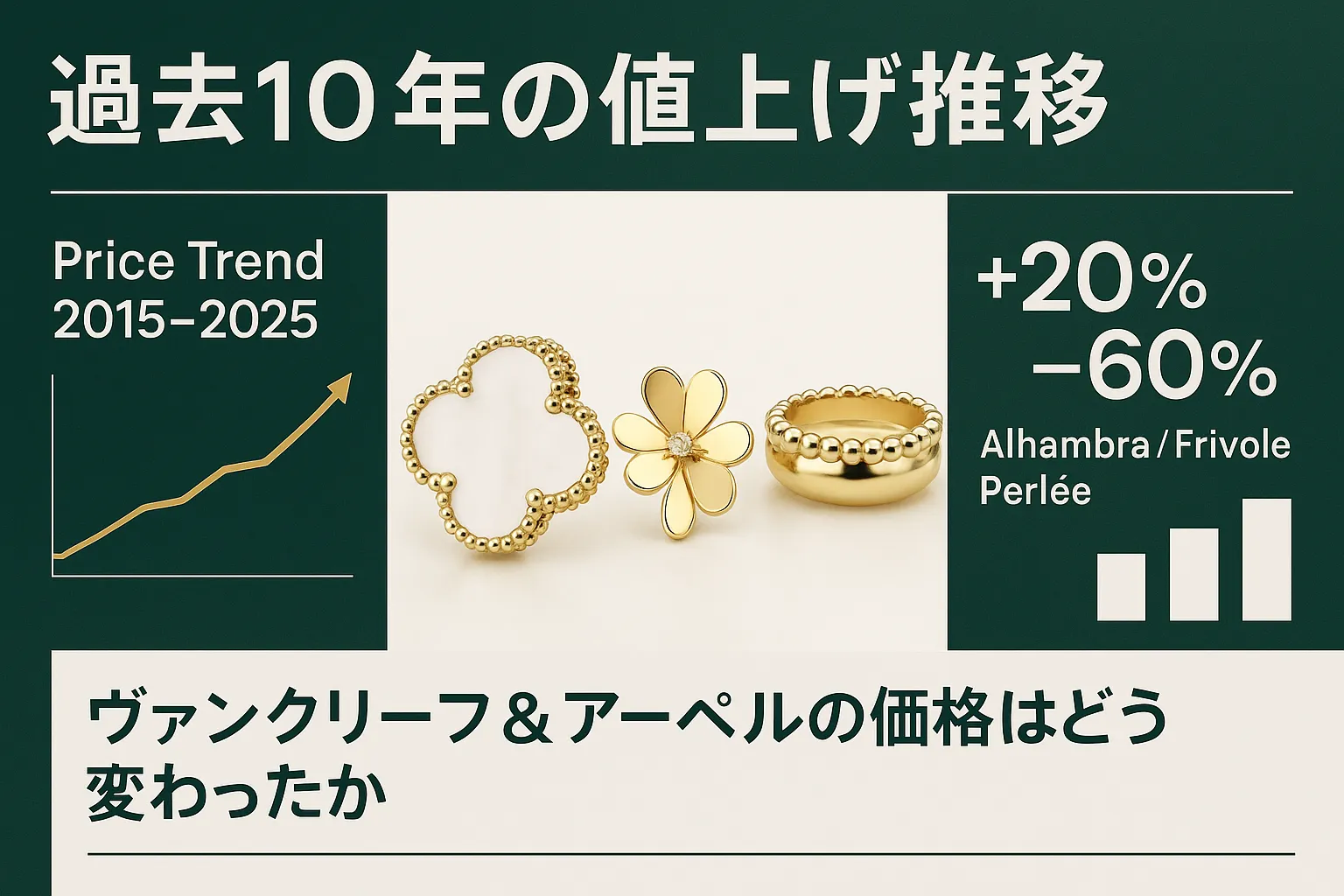 4. 過去10年の値上げ推移｜ヴァンクリーフ&アーペルの価格はどう変わったか.webp