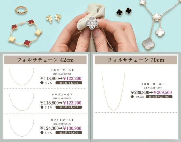 3. 新価格一覧（フォルサチェーン）｜旧価格比較・3〜12%の上昇率まとめ.webp