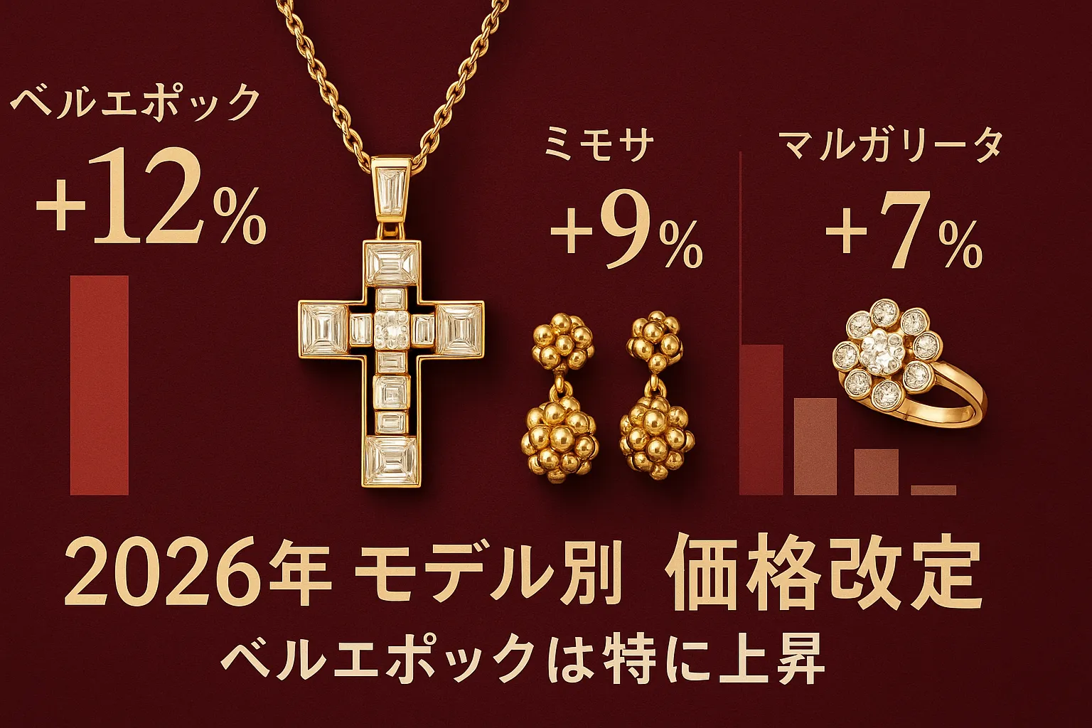 ダミアーニ 値上げ 2026｜価格改定の理由・想定上昇率・人気モデルへの
