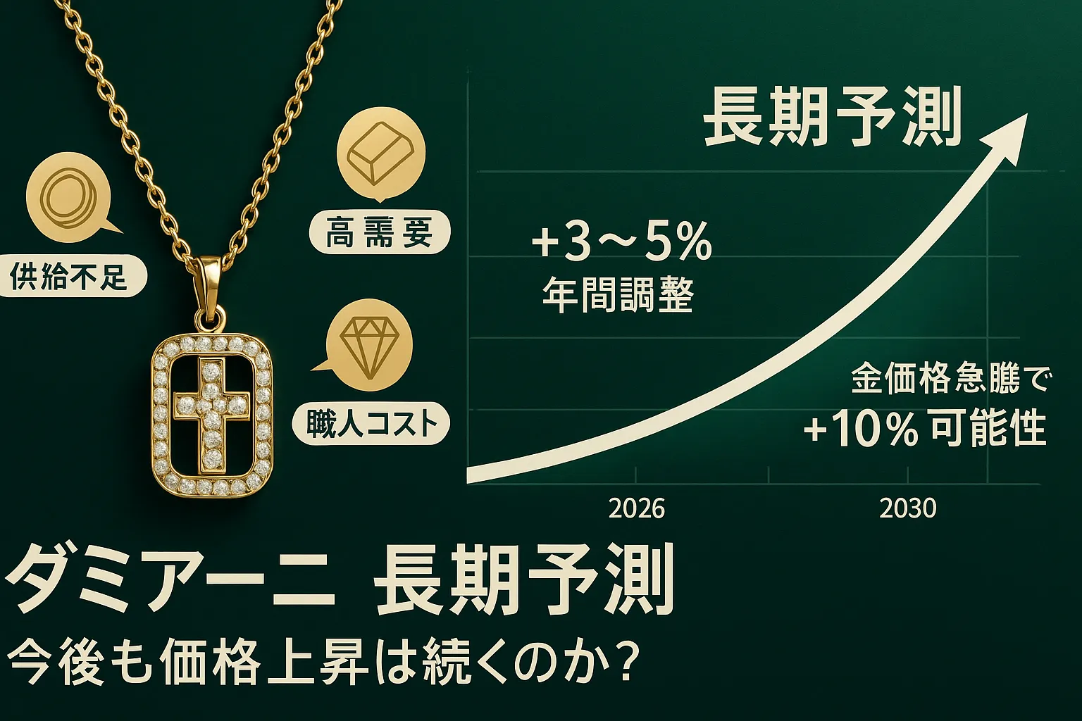 6. ダミアーニは今後さらに値上げするのか｜長期予測.webp
